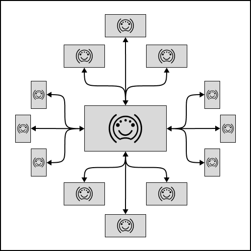 Distribute signals to distant devices
